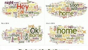 결혼 전후 문자 메시지 변화 “헤이에서 오케이로…”