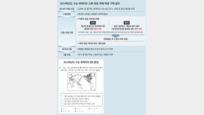 이미 대학 들어간 학생들 ‘2학년 편입’ 허용할 듯