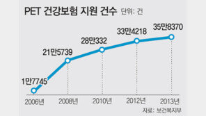 암 진단 PET 검사… 재발 의심증상 없을땐 건보적용 제외 논란