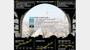 韓中 장관이 직접 FTA협상… 30개월만에 타결하나