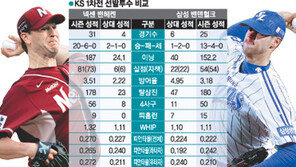 다승왕 밴헤켄 vs 삼진왕 밴덴헐크