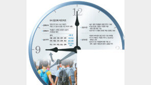 “京畿 성공적” vs “맞벌이 많은 서울은 달라”