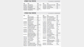 강석호 의원 4곳 겸직금지… 3명은 3곳씩