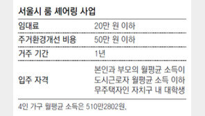 [수도권]月 20만원 이하… ‘룸 셰어링’ 이용하세요