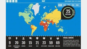 한국, 살기 좋은 나라 25위… 경제는 세계 최상위권?