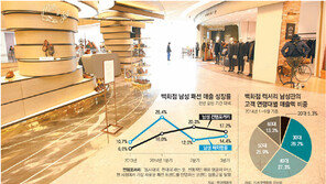 남자들, 패션을 사냥하다