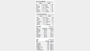 [지표로 보는 경제]11월 5일