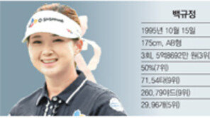 KLPGA 신인상, 2014년엔 둘이 받을 순 없나