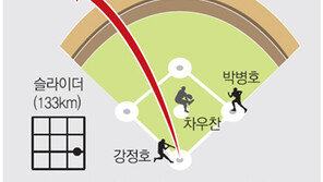 강정호 투런… 무서운 넥센