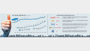 훌쩍 큰 메이드인 코리아, 이젠 영혼 심어라