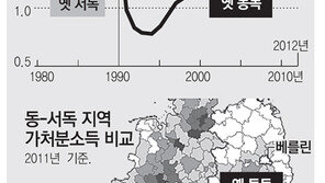 의료혜택 늘고 삶의 질 높아져… 동독지역 기대수명 ‘껑충’