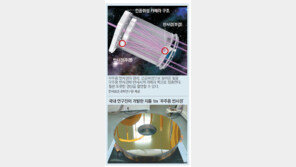 지름 1m 초경량 ‘우주용 반사경’ 국내 연구진 개발