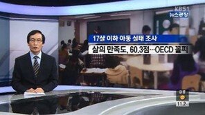 한국 아동 삶의 만족도, OECD 최하위… 스트레스·우울지수 증가