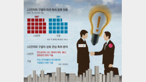 LG전자-구글 10년간 ‘특허 동맹’
