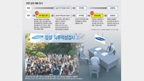 업무능력 중심으로 평가… 출신대학 - 어학연수 반영안해