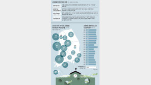 교육감 되자마자 6000만원 들여 관사 수리
