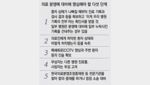 수술실 CCTV 하나에 의료분쟁 희비 갈려