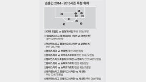 양발잡이 손, 양손에 ‘떡’