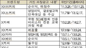 거짓·과장 광고 커피업체 적발