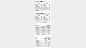 [지표로 보는 경제]11월 7일