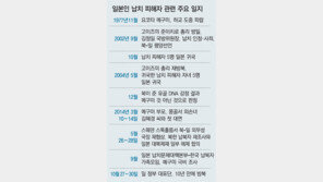 ‘日 납북 피해자의 상징’ 메구미는…1977년 13세때 하굣길에 北으로 끌려가