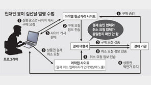 문화상품권 1장으로 7000만원 챙긴 ‘김선달’
