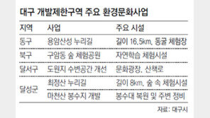 [대구/경북]“개발제한구역을 생활기반-녹지시설로”