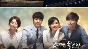 스타작가는 해낼까, 스타배우가 못한 ‘드라마 살리기’를