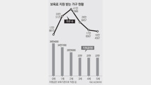석달 늦춘 시한폭탄… “2015년 봄이 더 걱정”