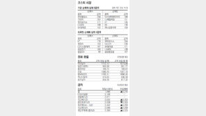 [지표로 보는 경제]11월 8일