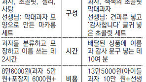 핼러윈 지나니 빼빼로… 힘든 엄마들