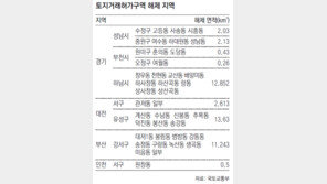 여의도 16배 땅, 토지거래허가구역 해제