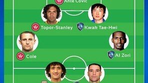 곽태휘, 중앙수비수로 ‘아챔 베스트 11’에 선정