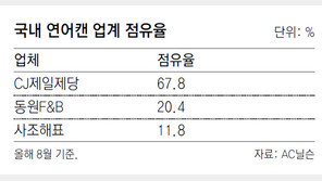 동원, 연어시장 본격 공략 선언… “3년내 매출 2000억 1위로 도약”