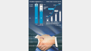 핀테크 혁명은 위기이자 기회… ‘IT 날개’로 한계 벗어나야