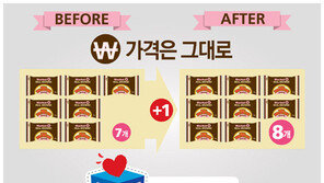 오리온, 제과업계 최초 포장재 개선