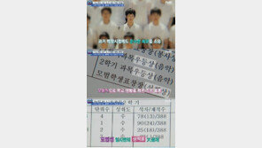 임시완, 성적표 ‘수’로 도배… 우수상 선행상 등 학교 생활도 성실