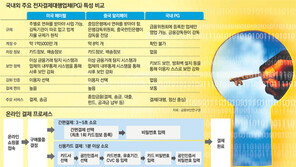 保安사고 트라우마… 핀테크 성공 열쇠는 ‘정보 보호’