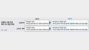 삼성 ‘음∼’ LG ‘끙∼’ 팬택 ‘ㅠㅠ’