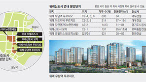 2014년 위례의 마지막 주자, 흥행의 대미 장식할까