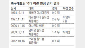 이란만 가면 설설… ‘40년 주눅’ 끊어라