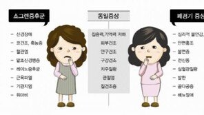 쇼그렌 증후군이란 ‘말도 못 해, 치아 우식 증가, 사망 위험 2.7배’