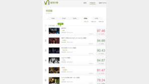 “AOA, 섹시한 작은 고양이”…中온라인 강타