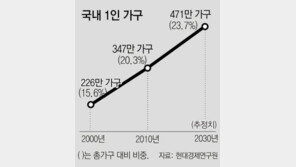 보건복지부 싱글세 논란 해명에도 뜨거운 관심 저출산 얼마나 심각하기에
