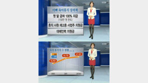 남성 육아휴직 증가, 지난해 대비 53.3% 늘어 ‘눈길’