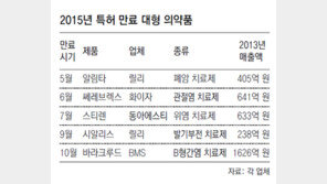 유명 오리지널藥 특허 잇달아 만료… 2015년 4200억 ‘제약 FA시장’ 열려