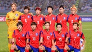 [콤팩트뉴스] 여자축구대표팀, 동아시안컵 예선 괌에 15-0 승리 外