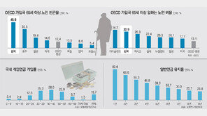 저금리시대 노후준비, 연금보험-연금저축보험 눈여겨보세요