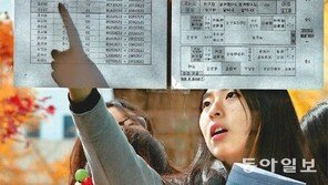 수능날 서울 아침 영하 2도 “따뜻하게 입고 가세요”