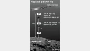 사상 최초 혜성 착륙, 64억km 날아가 안착…‘연락이 가능해?’